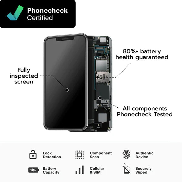 Samsung Galaxy S25 Ultra reconditionné